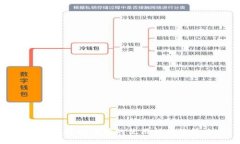 TP钱包挎链链接的使用指南及策略