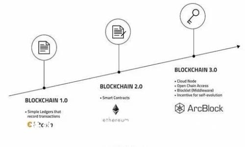 区块链与NFT：2023年最新数字趋势解析