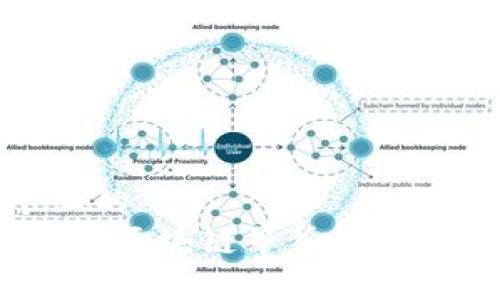 思考一个且的  
2023年最新区块链早餐视频分享与解读