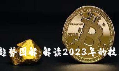  区块链最新变化趋势图解：解读2023年的技术进步与市场动态