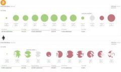 TP钱包授权的风险分析：用户应该注意哪些安全隐