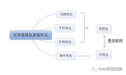 如何解决TP钱包无法打开薄饼交易所的问题？