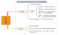2023年天津区块链最新动态与发展趋势