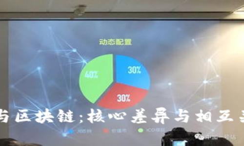 比特币与区块链：核心差异与相互关系解析