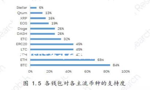 这是一个关于如何在TP钱包中添加USDT的详细指南。接下来，我们将提供一个的及相关关键词。

如何在TP钱包中快速安全地添加USDT