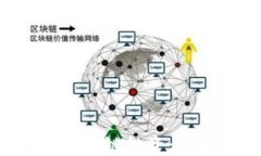 虚拟币与区块链投资：您能赚钱吗？