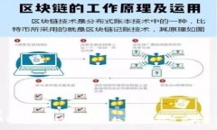 优质区块链与虚拟币投资技巧：如何高效炒币并