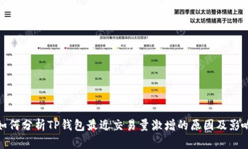 如何分析TP钱包最近交易量激增的原因及影响