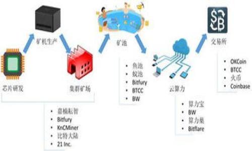 

TP钱包三巨头：深入解析数字资产管理的未来领军者