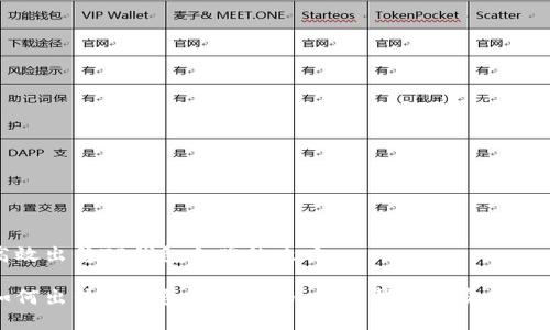 高效出售TP钱包令牌的攻略

如何出售TP钱包中的代币：详细指南与实用技巧