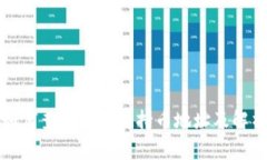 如何查看区块链持币地址及解析