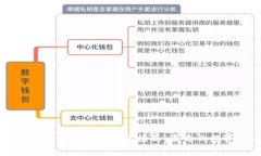 深入解析瑞朗币区块链商业模式：未来的数字货