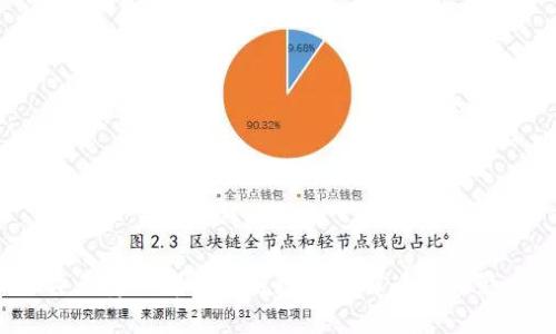 2023年天津口岸区块链规划图解读及其影响分析