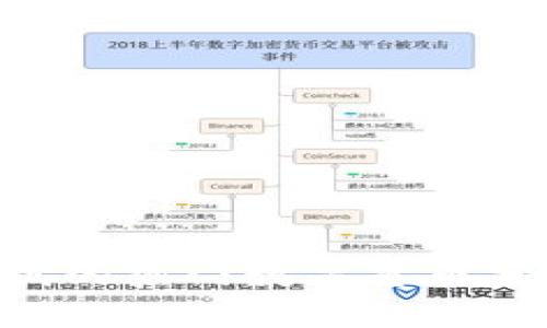 区块链3.0时代的热门数字货币分析与前景展望