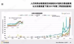 区块链社群经济排名榜最新：2023年最具潜力的项