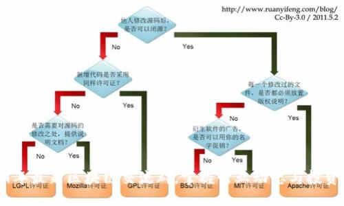 优质
2019年最新区块链交流群，掌握行业动态与投资机会