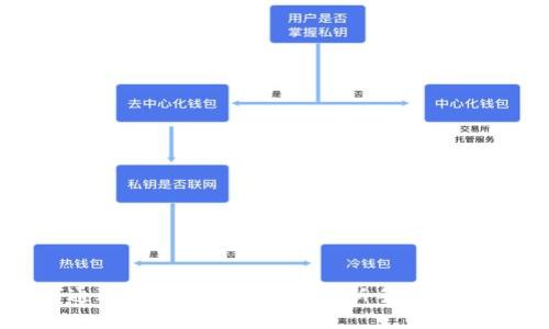 如何通过TP钱包买卖USDT：新手指南和技巧