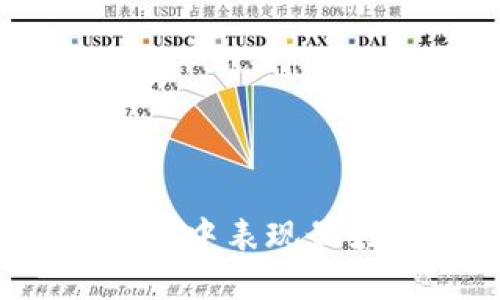 2023年区块链市场中表现最好的数字货币推荐