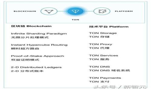 区块链最新使用消息查询：如何获取实时信息与数据分析