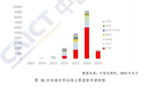 
最新TP钱包使用指南：解决无法交易问题