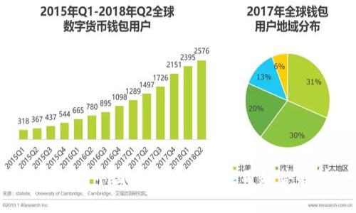 2023年中国区块链最新应用趋势解析