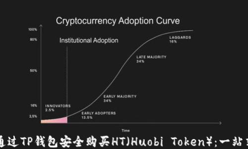 
怎样通过TP钱包安全购买HT（Huobi Token）：一站式指南