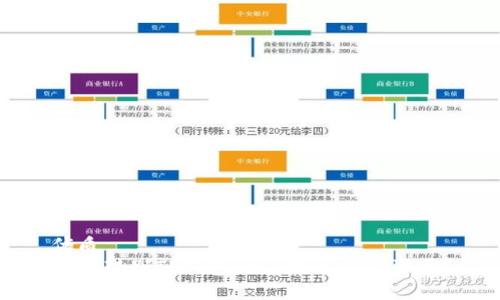 思考一个且的

优质
如何辨别TP钱包的正规页面与骗局？