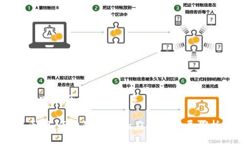 币呗和区块链的关系

币呗：区块链技术的应用与发展探析