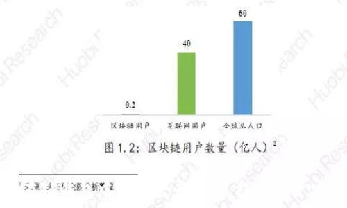   
如何在TP钱包中设置登录密码，提高账户安全性