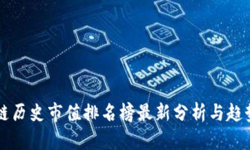 区块链历史市值排名榜最新分析与趋势解读