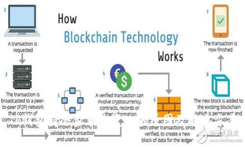 TP钱包持仓金额未变化的原因及解决方案