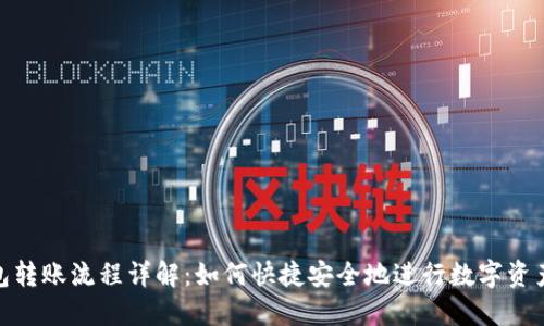 TP钱包转账流程详解：如何快捷安全地进行数字资产转账