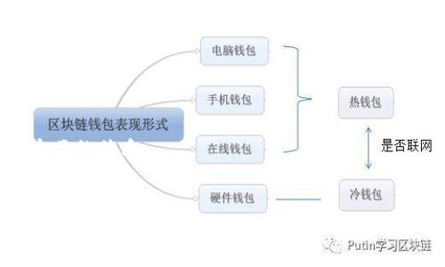 思考一个且的优质


TP钱包在国内能否进行交易？最新政策解读与使用指南
