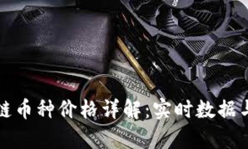 各种区块链币种价格详解：实时数据与趋势分析