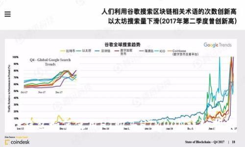 TP钱包如何使用HT购买HTMOON详细指南