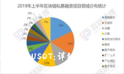 TP钱包如何创建USDT：详细指南与常见问题解答