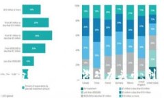 2023年值得关注的NFT区块链游戏龙头币：创新与激