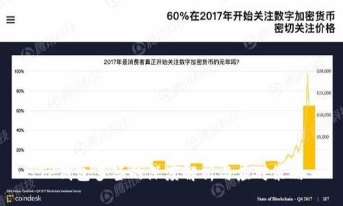 TP钱包多签的深度解析与应对策略