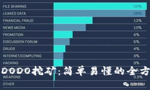 TP钱包DODO挖矿：简单易懂的全方位指南