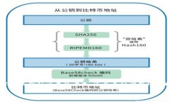 在数字货币的世界中，CR币（CR Coin）作为一个相