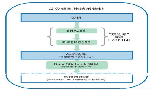 在数字货币的世界中，CR币（CR Coin）作为一个相对较新的项目，引发了不少投资者的关注。它背后存在的区块链技术，不仅改变了传统金融交易的方式，还为多种应用场景提供了可能性。在这个深度探讨中，我们不仅会解开CR币的神秘面纱，还会分析它的优势、潜在风险以及它在未来可能的发展方向。

CR币：引领区块链创新的数字货币