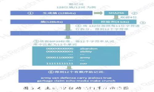   
2021年最受欢迎的TP钱包下载指南：安全、便捷、快速到账