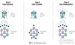 温馨提示：以下内容是对“晓晨区块链最新行情