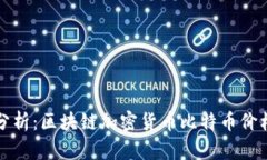 深入分析：区块链加密货币比特币价格走势