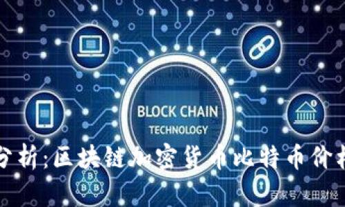 深入分析：区块链加密货币比特币价格走势