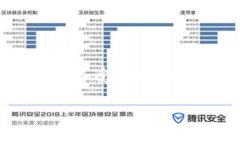华为区块链官网：最新资讯与发展动态在数字化