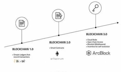 TP钱包提现指南：一步步教你安全快速取现