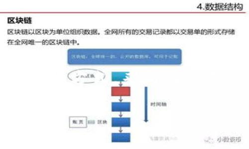 购宝钱包是一个新兴的数字钱包平台，用户可以轻松地管理他们的金融事务，无论是在线购物、转账、还是投资理财。在这个信息爆炸的时代，越来越多的人希望能够通过智能化的方式，来简化他们的生活。在这里，我们将探讨购宝钱包的优势及其如何改变现代人的支付方式。同时，我们将会解答一些有关购宝钱包的常见问题，帮助大家更好地理解这个工具的使用价值。

购宝钱包：便捷高效的数字支付选择
