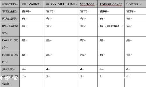 : 财学堂区块链最新资讯：解锁数字货币的未来之门