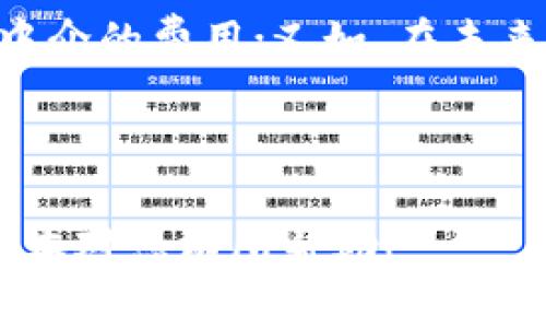 注意：由于信息的长度和要求，我将提供一个示范模板，以“区块链与5G技术的结合及其前景”为主题，附带元素和问题，您可以根据实际需要进行扩展。

xiaoyan区块链与5G技术的结合与前景：颠覆未来的智能时代/xiaoyan

区块链, 5G技术, 智能时代, 创新应用/guanjianci

一、引入：未来已来，科技的双翼
在这个瞬息万变的科技时代，区块链与5G技术如同两朵璀璨的明珠，交相辉映。区块链，以其去中心化和透明性的特性，正在重新塑造我们对信息流通和价值传递的认知，而5G技术则以其超高速率和超低延迟的优势，为各类应用场景提供了更加宽广的空间。当这两者结合时，必将创造出无数令人兴奋的可能性。

二、区块链与5G的完美结合
区块链和5G并不是孤立存在的技术。它们相辅相成，共同推动着数字经济的创新发展。5G网络的高速链接能力让区块链的应用变得更加迅速和高效，比如在物联网(IoT)设备的数据传输中，5G的低延迟特性使得实时数据更新变得可能，而区块链则确保了数据的安全和不可篡改性。

三、创新应用场景的逐步展开
结合5G的区块链技术，可以在多个领域展现其独特的魅力。
ul
    listrong智能城市：/strong在智慧交通中，区块链能够提供透明的数据记录，帮助城市管理者实时监控交通状态。而5G则确保数据的快速传输，让城市系统高效运转。/li
    listrong金融服务：/strong结合5G的智能合约能提升金融交易的效率，区块链确保交易的安全性和透明性，为用户提供更为放心的金融服务体验。/li
    listrong供应链管理：/strong通过区块链技术，可以实时跟踪产品的每一个流转环节，而5G提供的连接能力则让这一切变得更加快捷和高效。/li
    listrong医疗健康：/strong区块链能保护患者数据的隐私，5G帮助医疗设备实现远程监控与诊断，提升医疗服务的效率与质量。/li
/ul

四、当前的发展动态与挑战
尽管区块链与5G的结合潜力巨大，但依然面临着一些挑战。例如，标准化的问题、网络安全的隐忧以及技术实现的复杂性等等。从全球范围来看，某些国家已经开始探索这些技术的融合应用，例如中国的某些城市正在试点5G下的区块链应用，这为其它国家提供了宝贵的经验。

五、未来的愿景与展望
随着技术的不断进步，我们有理由相信，区块链和5G的结合将继续推动各行各业的数字化转型。未来的智能城市、智慧金融、智能医疗等场景将越来越清晰。对于普通用户而言，这意味着更为便捷、安全的生活体验，而对于企业而言，则是更大的创新空间与商业机会。

六、相关问题探讨

h4问题一：区块链技术在5G应用中如何确保数据的安全性？/h4
区块链的安全性主要来源于其去中心化和加密存储的设计理念。在5G网络中，数据的传输速度虽然快，但安全性依然是一个大问题。通过区块链，每一笔交易都可以被加密并记录在不同节点上，这使得即使某一个节点受到攻击，数据也不会受到损害。只有经过验证的节点才能对数据进行修改，从而防止了伪造与篡改。

h4问题二：普通用户如何利用区块链与5G带来的便利？/h4
普通用户可以通过各种智能应用来体验这两项技术带来的便利。例如，用户可以参与基于区块链的数字货币交易，这样不仅快速安全，而且消除了中介的费用；又如，在未来的智能家居中，5G将使得设备之间的沟通更加顺畅，用户能够实时控制家中的各种设备，同时又能通过区块链保护个人数据的隐私。

总的来说，区块链与5G技术的结合正在塑造一个更加智能、便捷、安全的未来。随着技术的不断进步，我们迈向智能时代的脚步将愈加稳健。

以上是一个关于“区块链与5G最新信息”的综合性文章框架。内容可再深入细化，添加实例，数据支持等，具体字数和细节根据需要调整。希望这个范本对您有所帮助！